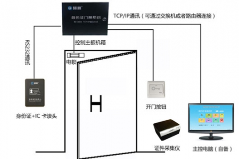 研騰訪(fǎng)客門(mén)禁管理系統(tǒng)